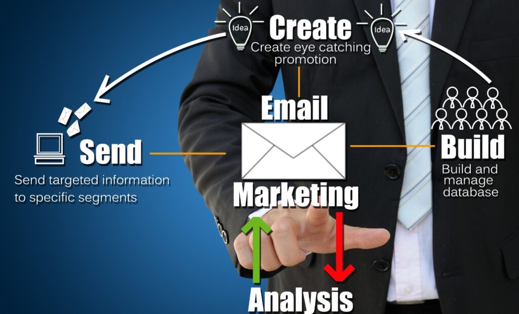 Emailing Marketing